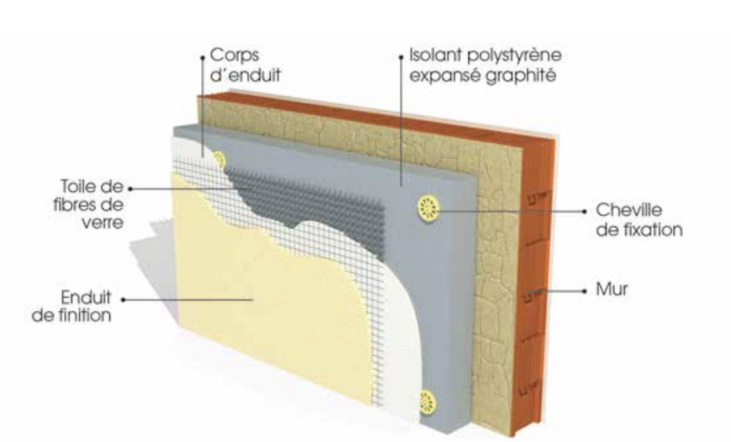 Isolation Thermique Extérieur – Groupe ThermoBat